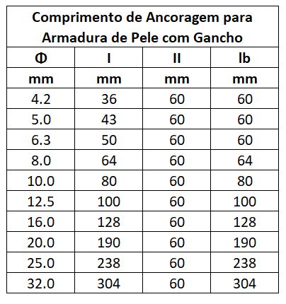 Tabelas Teis Para Detalhamento De Estruturas Academia De Engenharia